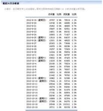 ��θı��齫������Ƶ��ϰ��ƽ:����Ҫ�С���ζ���øɲ�������...